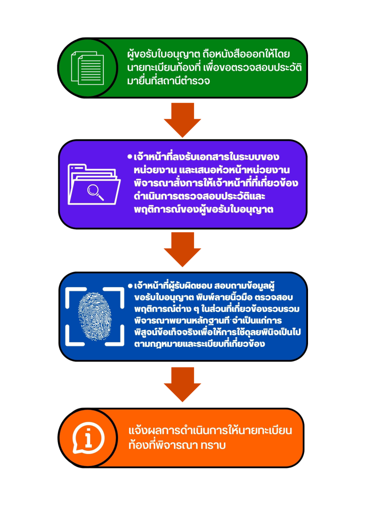 อก1